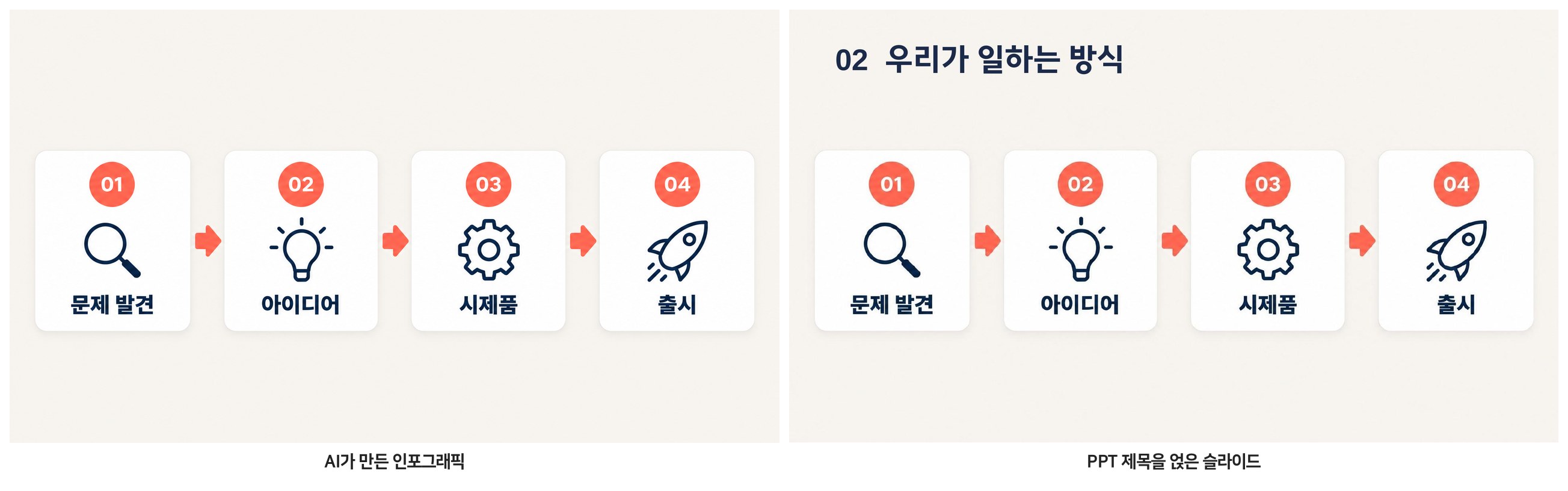 AI가 만든 인포그래픽과 슬라이드 제목을 얹은 모습
