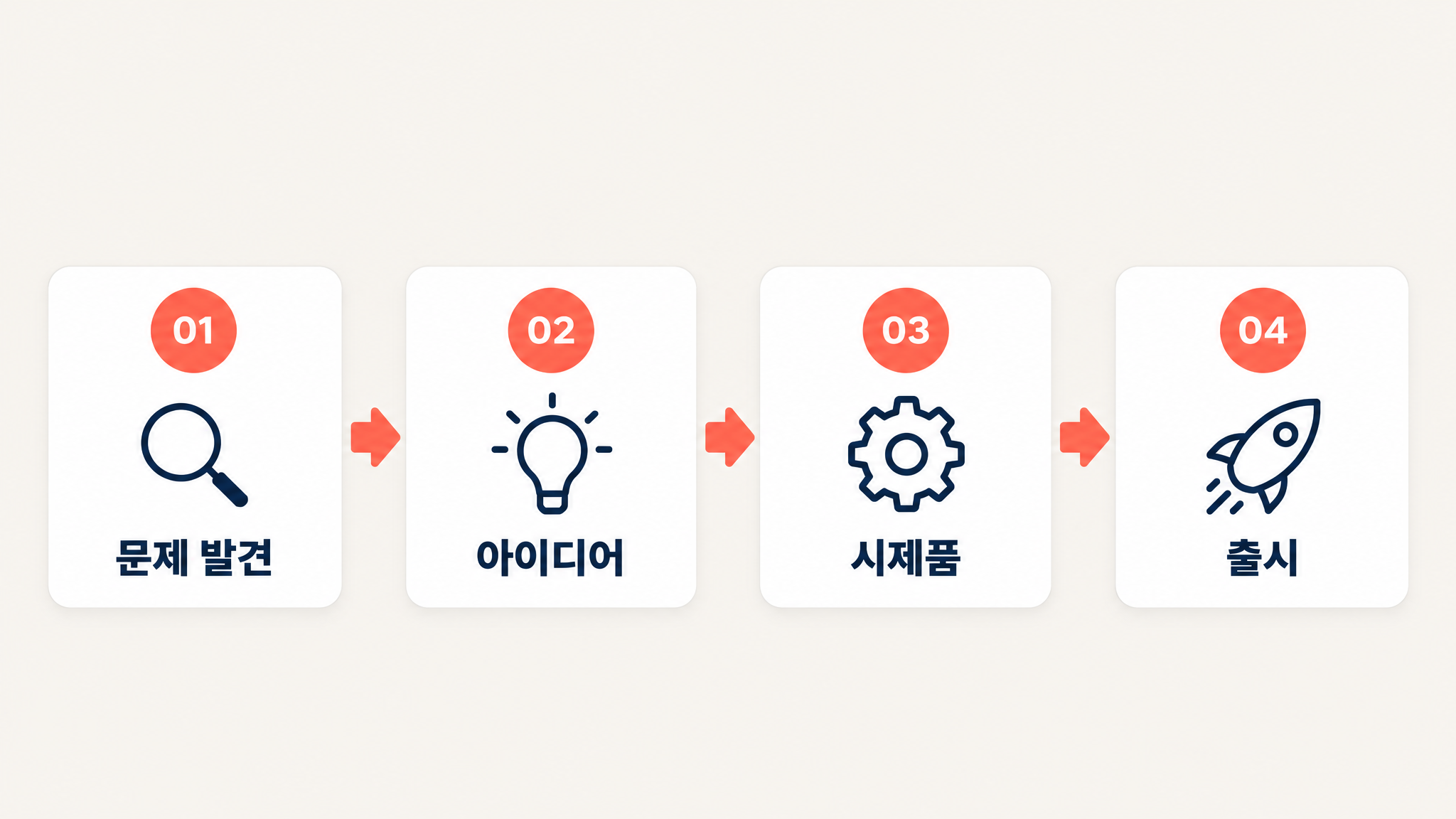 인포그래픽 생성하기 예시