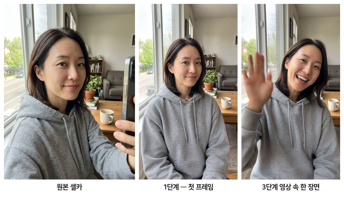 원본 셀카, 다듬은 첫 프레임, 완성 영상의 한 장면
